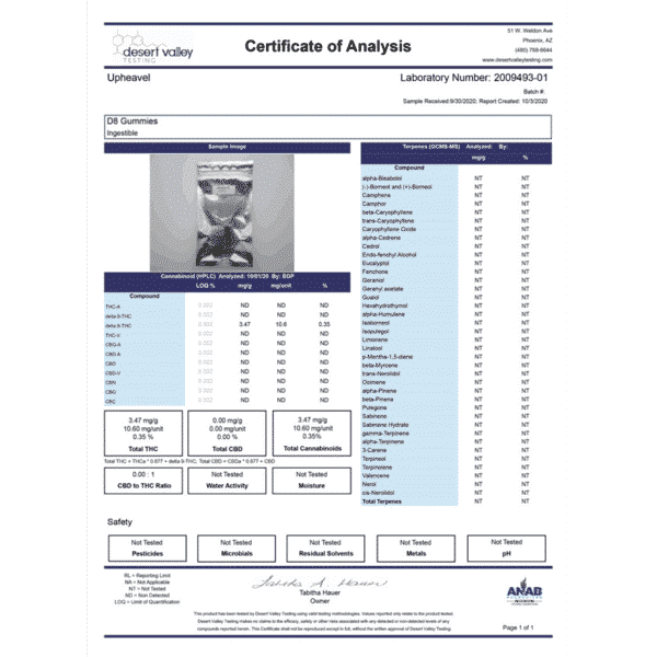 Doc Johns Delta-8 Certificate